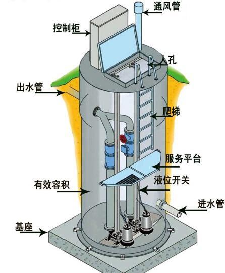 鄂尔多斯一体化污水提升泵内部结构图